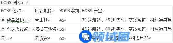 《苍穹变》手游 野外BOSS