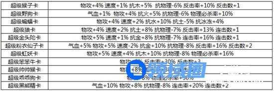 《问道》各职业变身卡入门分析推荐