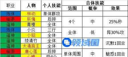 《武动乾坤》手游 平民玩家攻略
