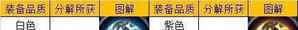 《暗黑血统》手游 装备分解介绍