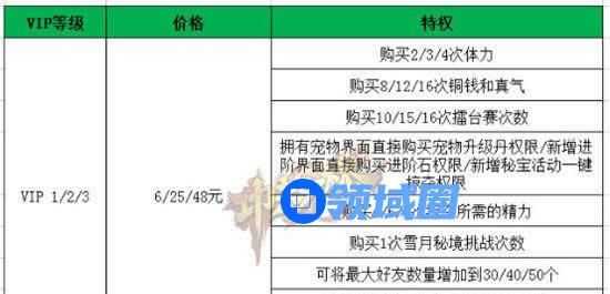 《功夫少林》VIP特权几级划算 省钱攻略介绍