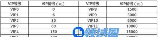 《联盟传说》手游 vip价格一览