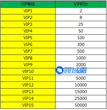 《刀锋无双》手游 VIP等级特权大揭秘