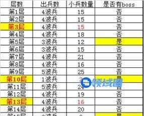 《功夫少林》手游 十八重楼通关技巧