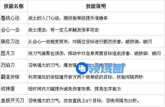 《皇图》手游 技能篇：战士技能