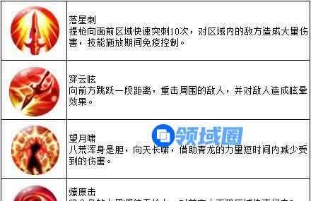 《天子》手游 技能简介