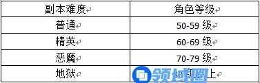 《全民神魔》探宝活动详解 打怪升级穿装备
