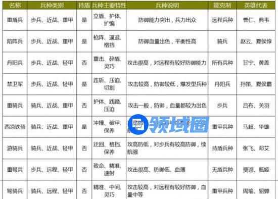 《大皇帝OL》手游 兵种相克图文表详解