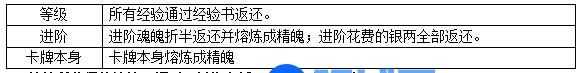 《甄嬛传》手游 卡牌回收功能详解