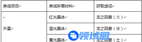 《光明传说》手游 角色升星攻略