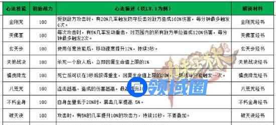 《功夫少林》手游 心法阵容详解