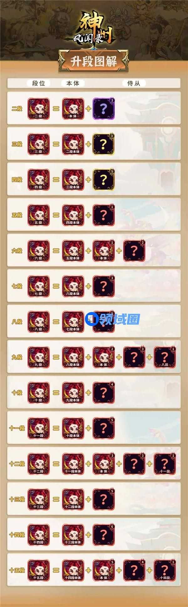 《神州风闻录》手游 侍从升段图解