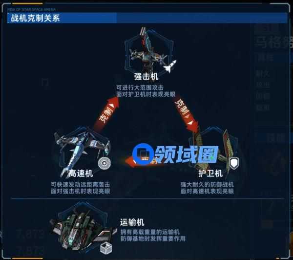 《超星崛起》手游 四大舰载机体系