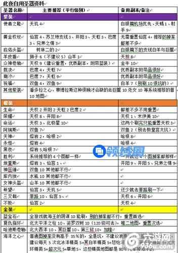 《圣斗士星矢》手游 圣器储备需求和掉落