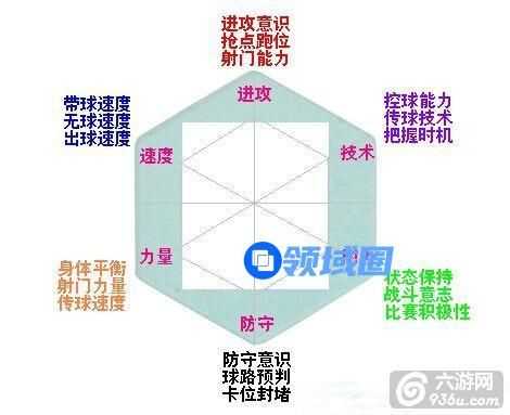 《实况俱乐部》手游 五星球员最佳位置推荐攻略