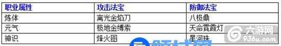 《造化之门》手游 法宝系统介绍