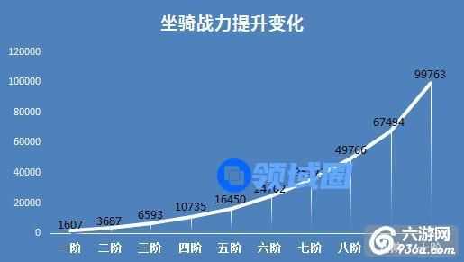 《战龙城》村长数据实战攻略：坐骑进阶