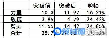 《航海王启航》手游 执掌天候的航海士 突破奈美详解