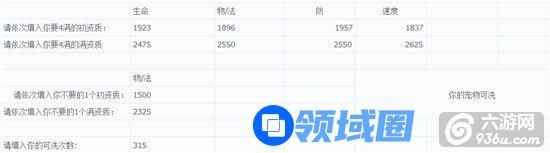 《魔力宝贝》手游 SS宠洗4满所需饼干数量一览