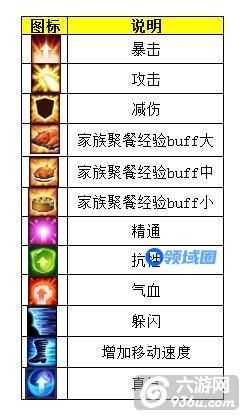 《诛仙》手游 图标对应着哪些BUFF状态详解