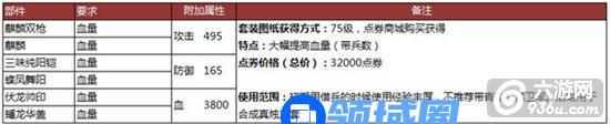《攻城掠地》手游 套装合成条件数据大全