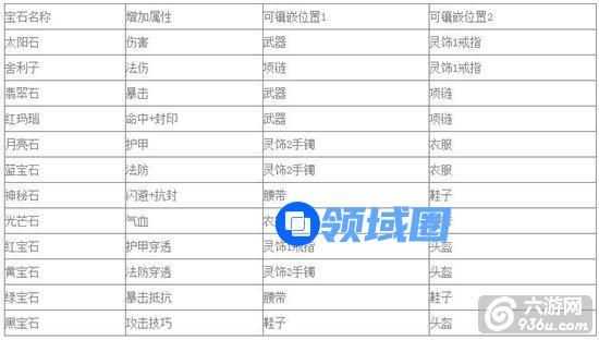 《梦幻西游无双版》手游 宝石镶嵌详解