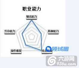 《契约2》手游 战场暴力输出者 法师职业攻略详解