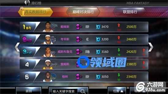 《NBA范特西》手游 游戏排行榜详解