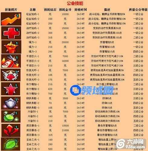 《弹弹岛战纪》手游 公会技能解析