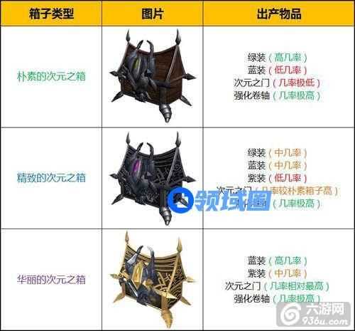 《天堂2》手游 次元之箱有什么用介绍