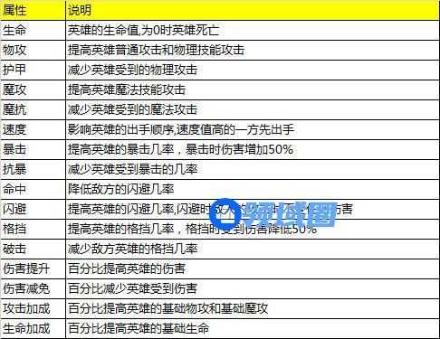 《次元召唤师》手游 英雄属性说明