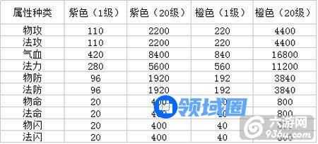 《蜀山战纪》手游 剑纹玩法详解