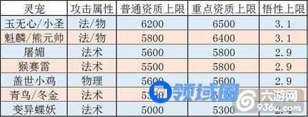 《蜀山战纪》手游 宠物的培养之路