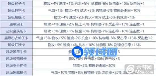《问道》手游 变身卡有什么属性详解