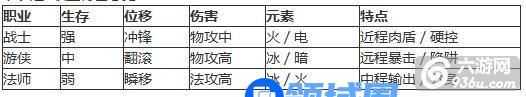《永恒》手游 职业系统深度介绍