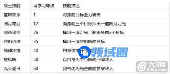 《热血问战》手游 技能系统怎么玩介绍