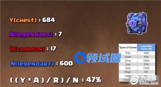 《皇室战争》传奇概率和挑战宝箱怎么玩机制详解