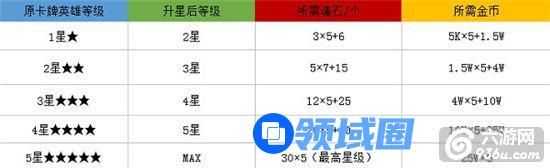 《超时空英雄》手游 魂石大全