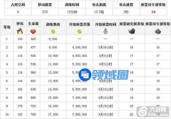 《海岛奇兵》手游 投弹兵详细数据展示