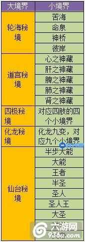 《遮天3D》手游 仙路前行秘境怎么过攻略