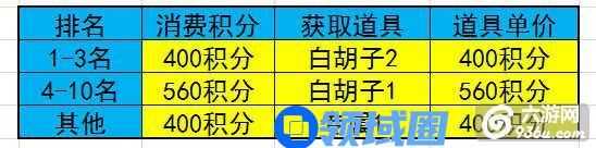 《航海王启航》手游 老司机教你出白胡子攻略