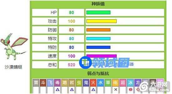《口袋妖怪复刻》手游 阵容分析攻略