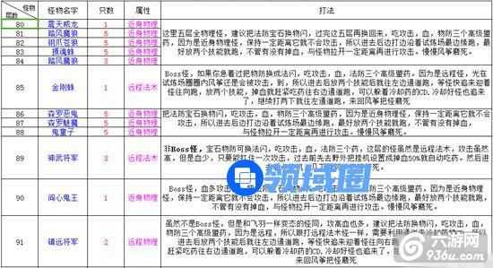 《新苍穹之剑》手游 天之试炼80-95层怪物及打法