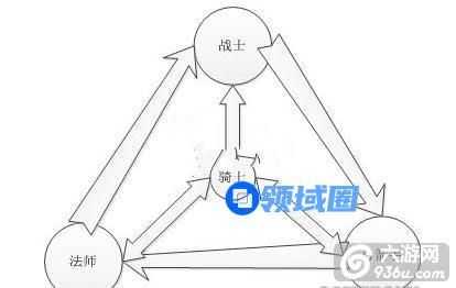 《天堂2》手游 各职业技能克制详解攻略