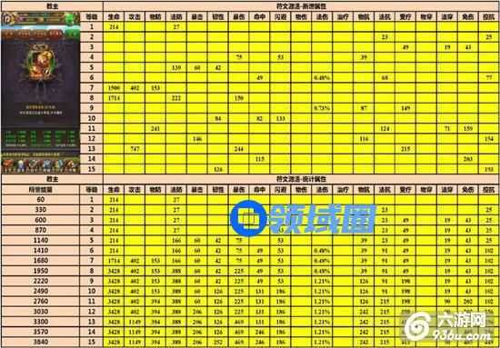 《我叫MT》手游 橙卡各级符文激活详细统计