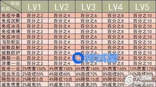 《弹弹岛2》手游 史诗级宠物技能详细攻略登场