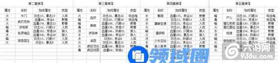 《黑夜传说》手游 屌丝怎么利用祭祀成为大神