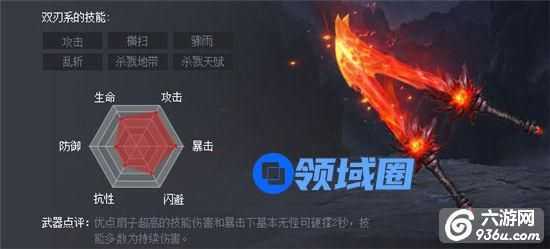 《刀锋无双》手游 双刃介绍