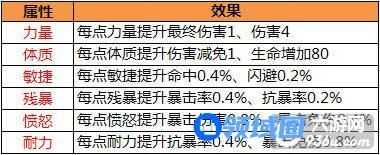 《太极熊猫》实力加成 法宝系统怎么玩选择篇