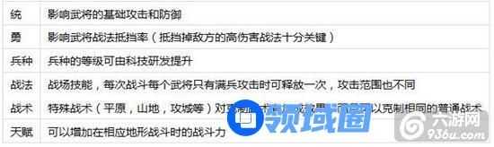 《烽火王师》手游 武将系统解析